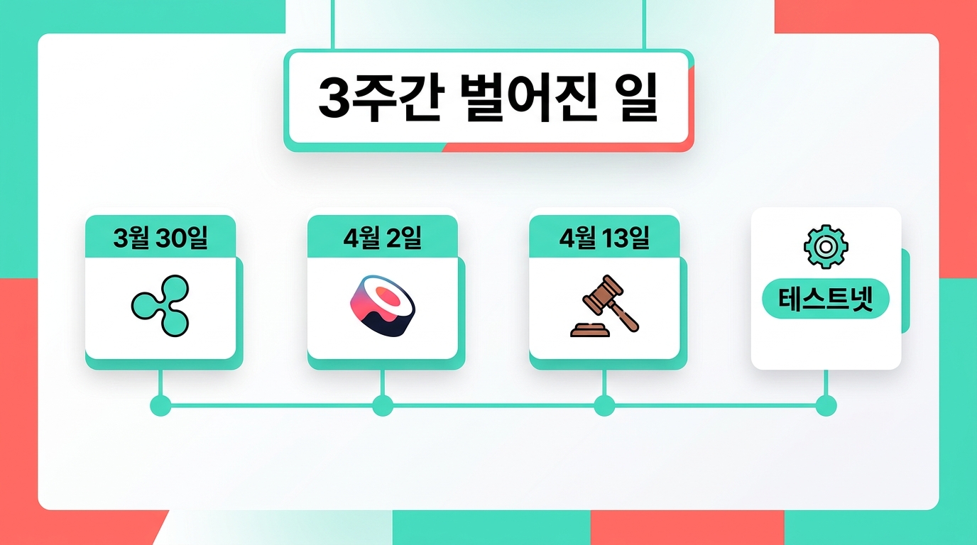 3주간의 타임라인