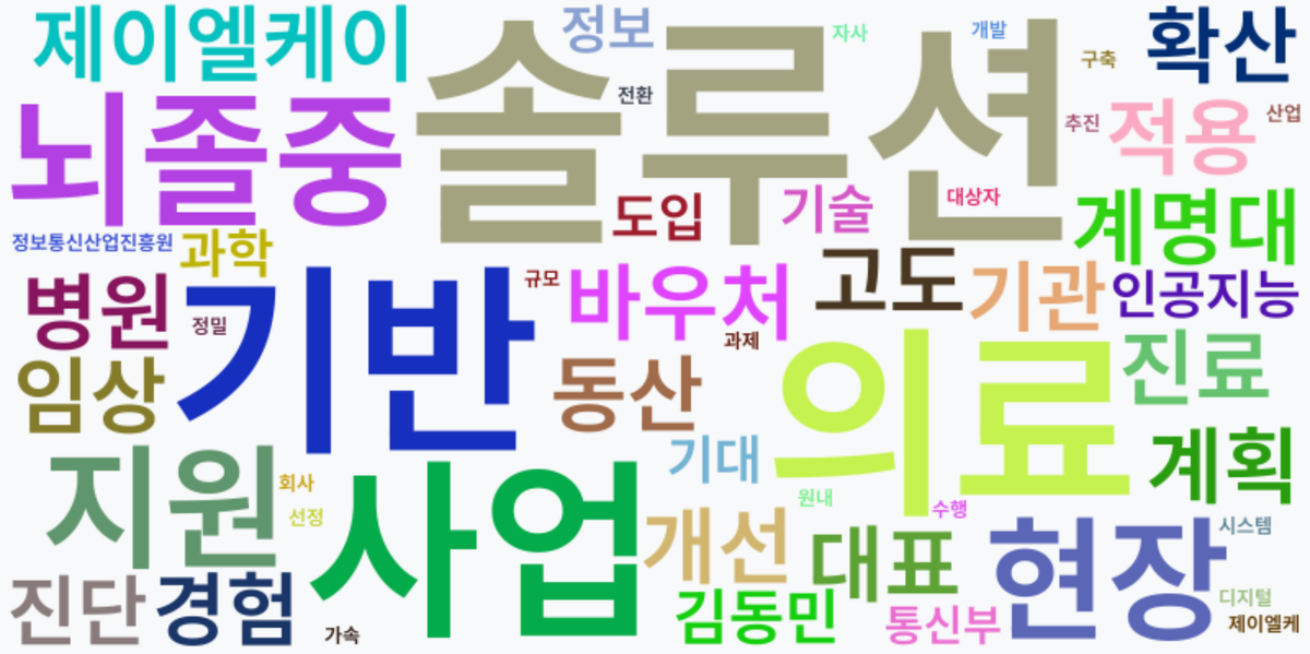 AI Daily News - 키워드 워드클라우드