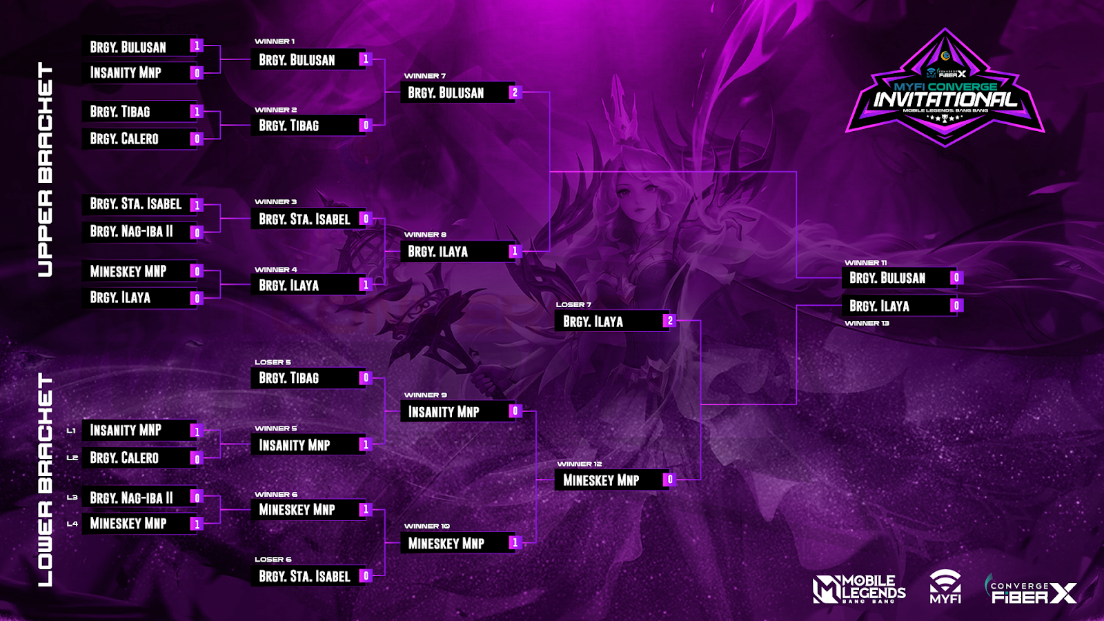 Bracket — Event & Competition
