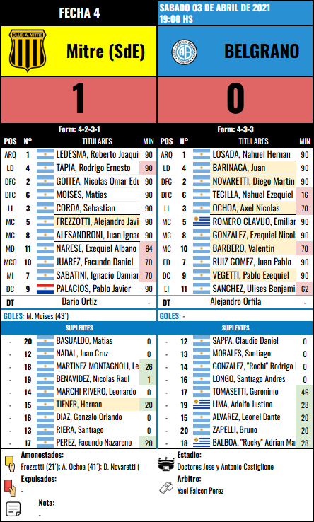 Formación Fecha 4 - Mitre (SdE) vs Mitre (SdE)