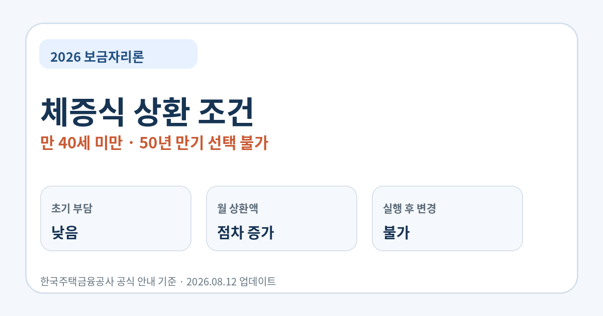 2026 보금자리론 체증식 상환 조건과 만 40세 미만 요건 대표 이미지