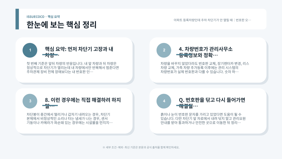 아파트 주차 차단기 미작동 시 번호판 상태와 차량 등록정보, 호출버튼을 순서대로 확인하는 장면