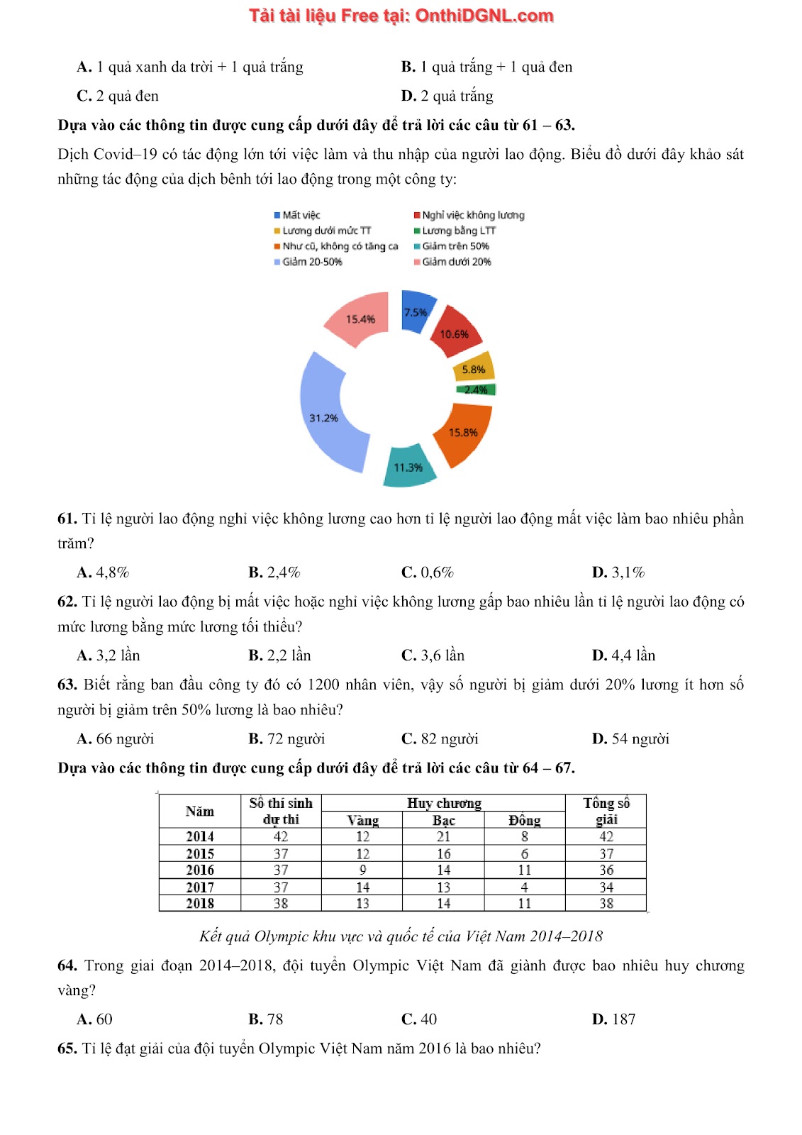900 bài tập môn Toán - Ôn thi ĐGNL ĐHQG TP HCM Phần 30