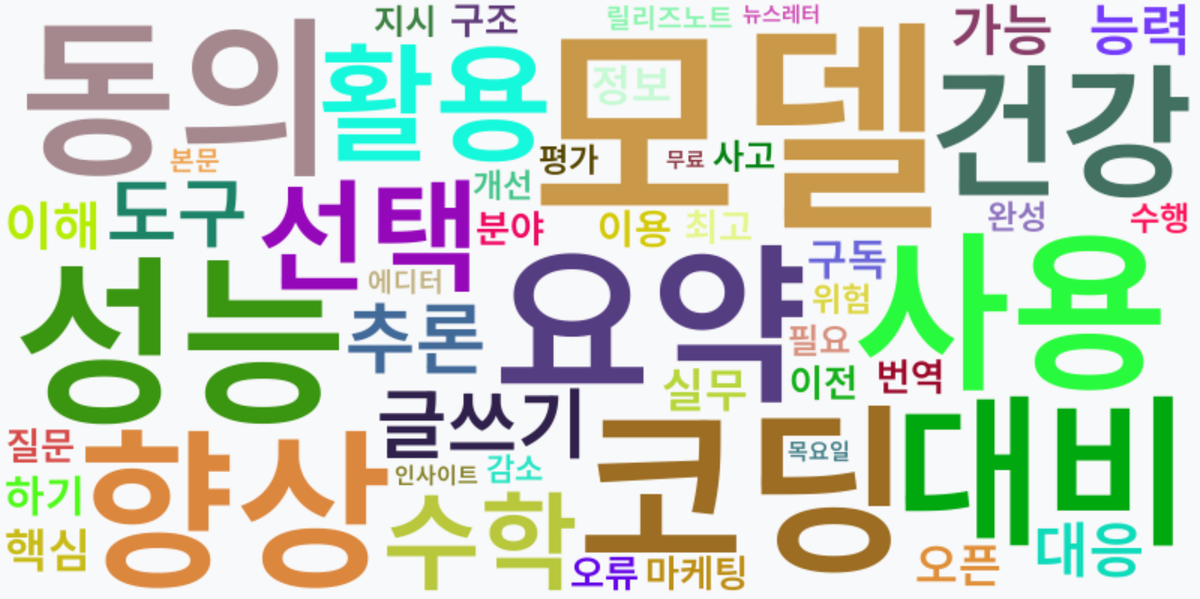 AI Daily News - 키워드 워드클라우드