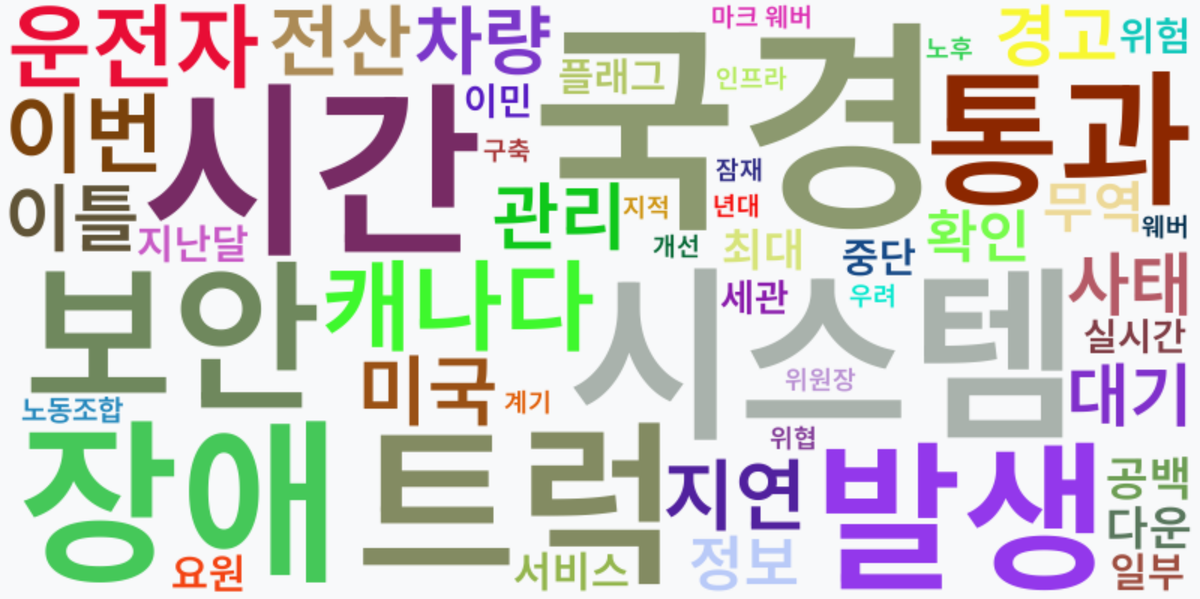 AI Daily News - 키워드 워드클라우드