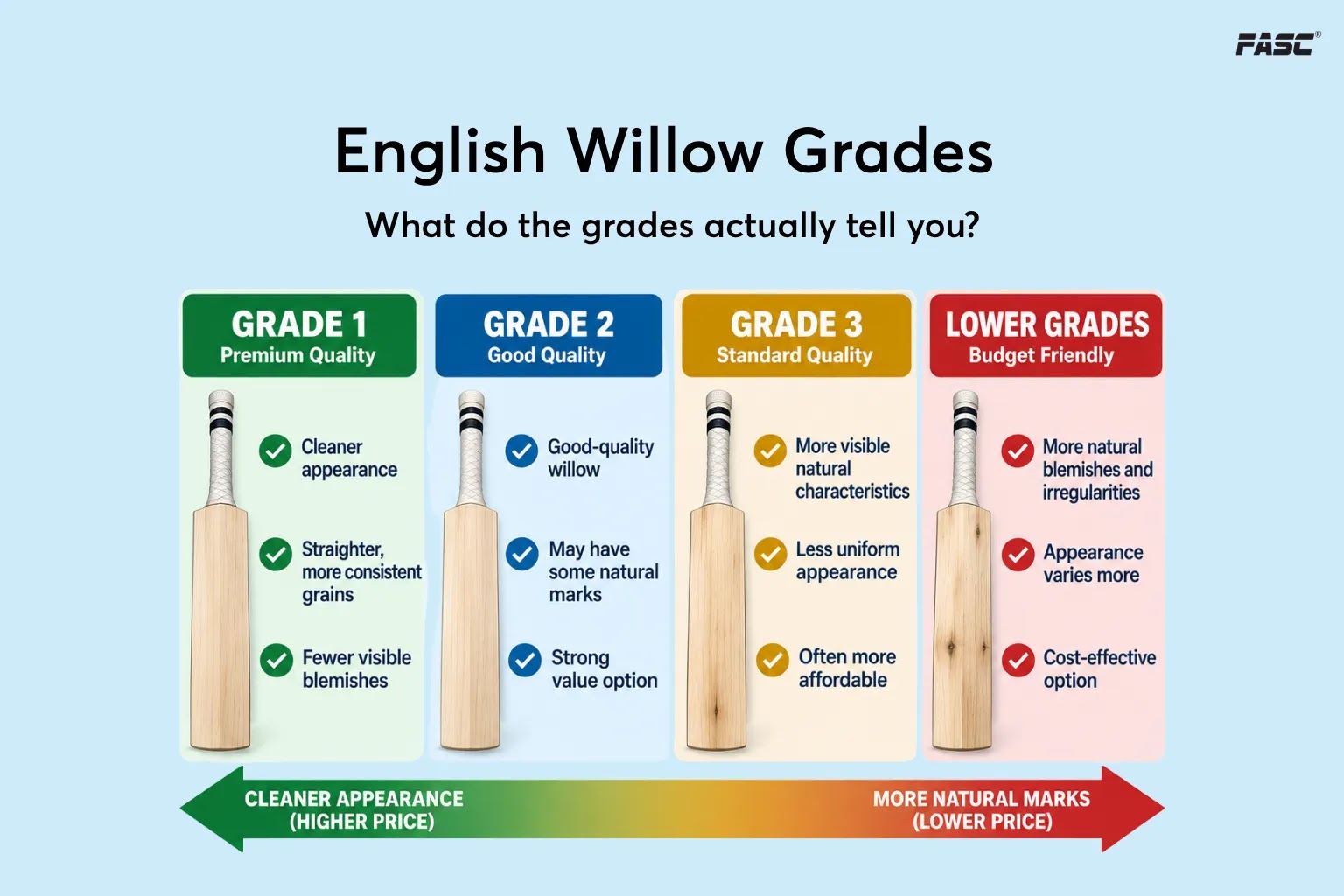 English Willow Grade
