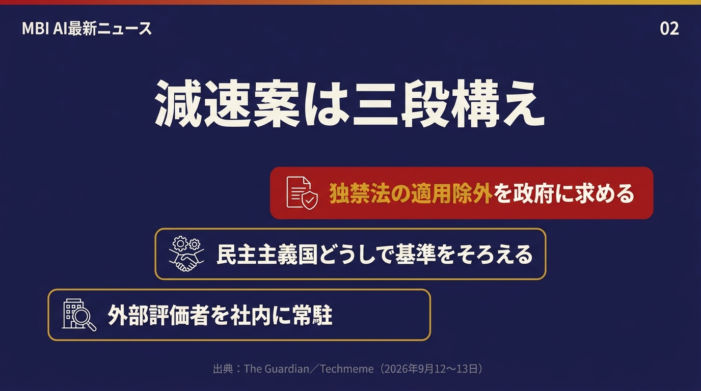 減速案は三段構え
