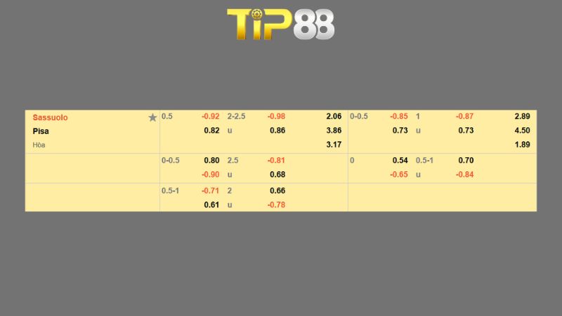 Bảng kèo Sassuolo vs Pisa