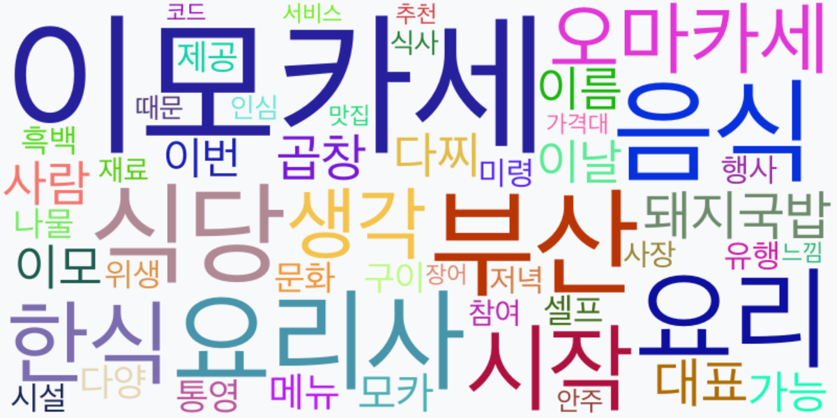 AI Daily News - 키워드 워드클라우드