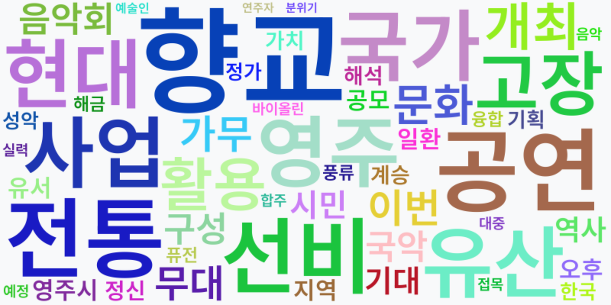 AI Daily News - 키워드 워드클라우드