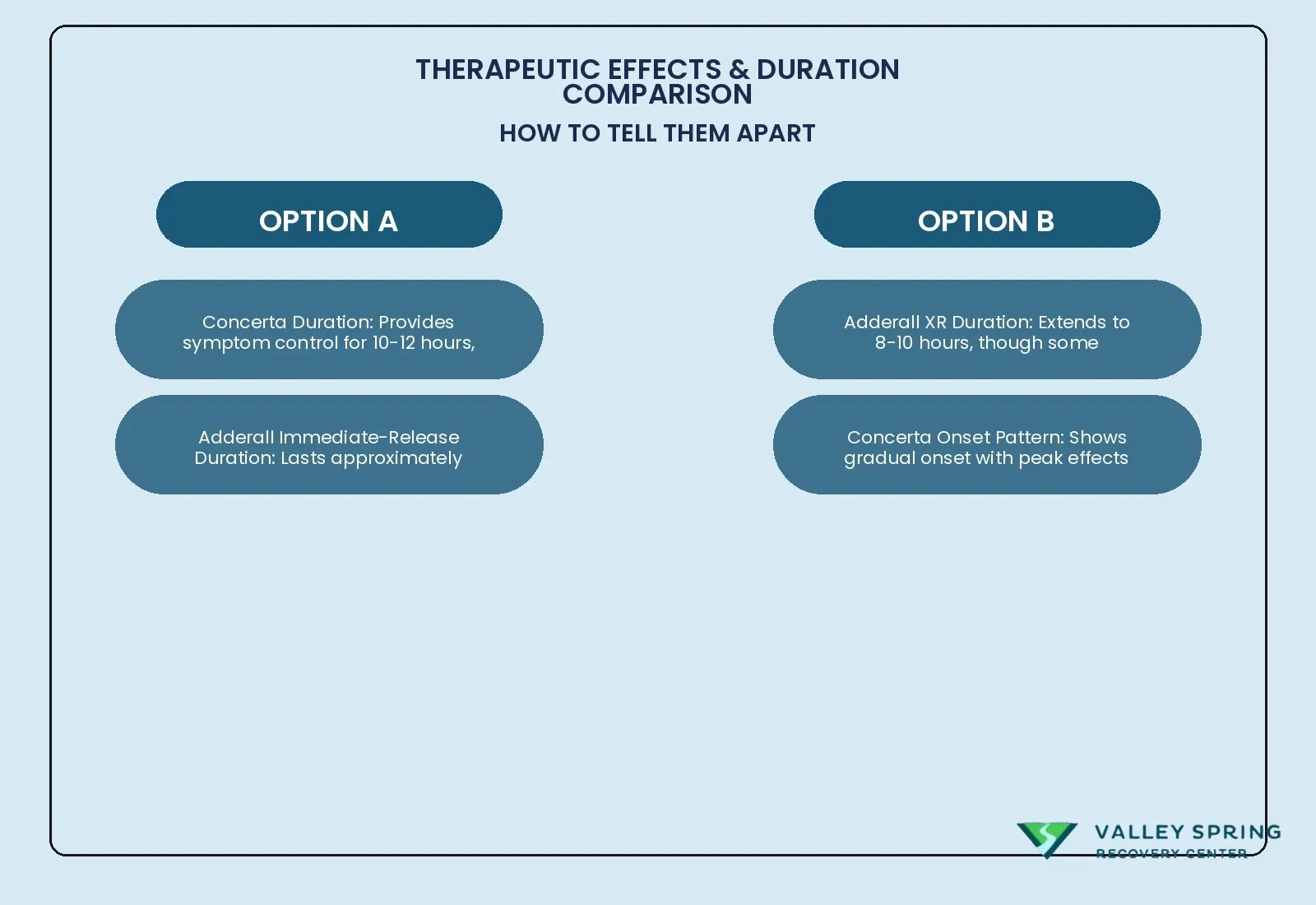 Duration Of Action And Symptom Control Profiles For Concerta Versus Adderall Medications
