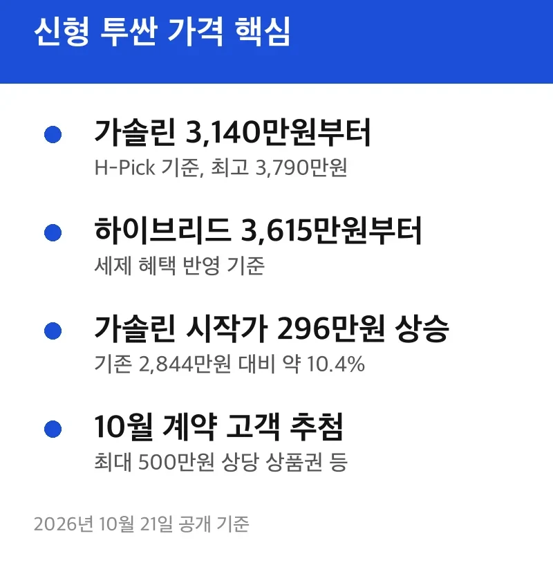 신형 투싼 가격 핵심