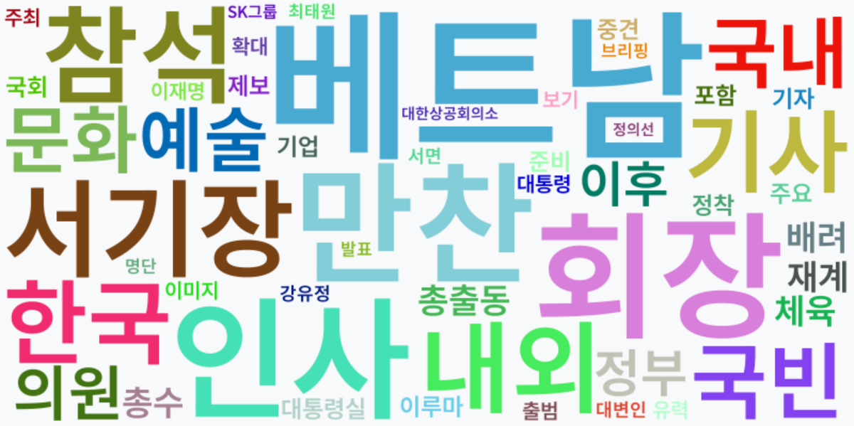 AI Daily News - 키워드 워드클라우드