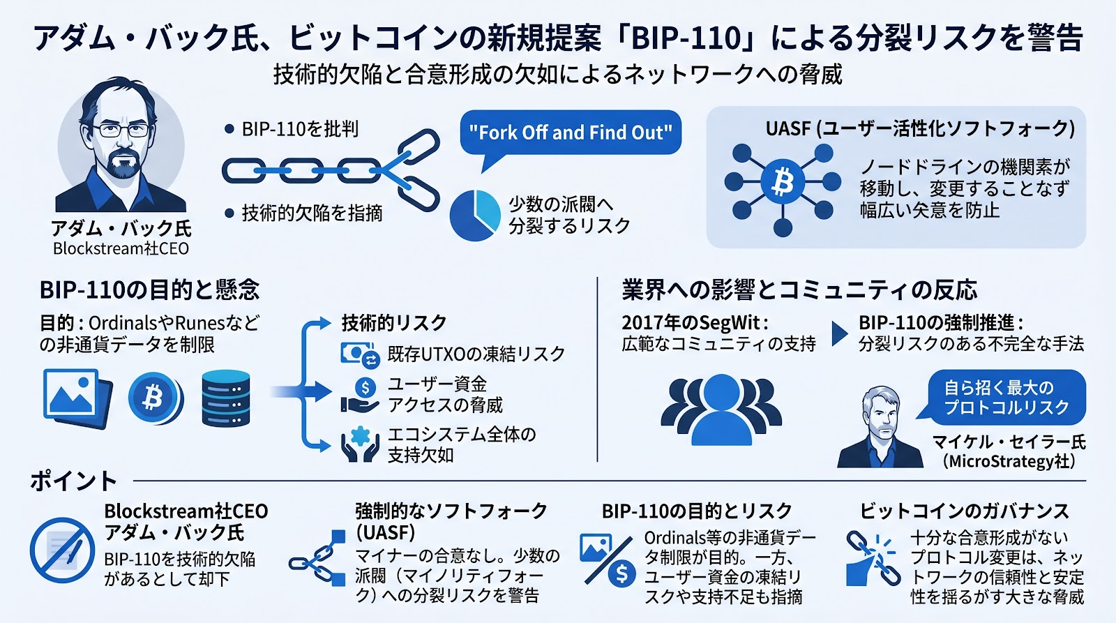 アダム・バック氏、ビットコインの新規提案「BIP-110」による分裂リスクを警告
