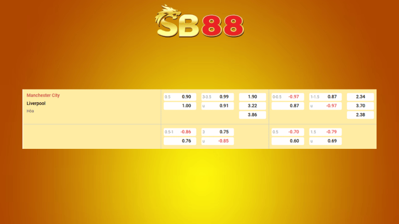 Bảng kèo Man City vs Liverpool 23h30 ngày 09/11/2025