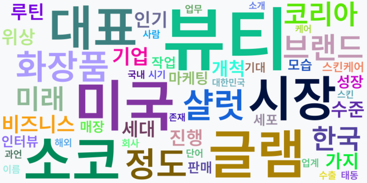 AI Daily News - 키워드 워드클라우드