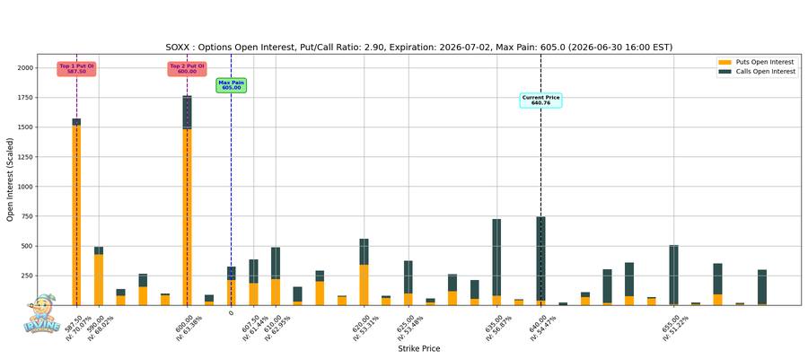 SOXX Options