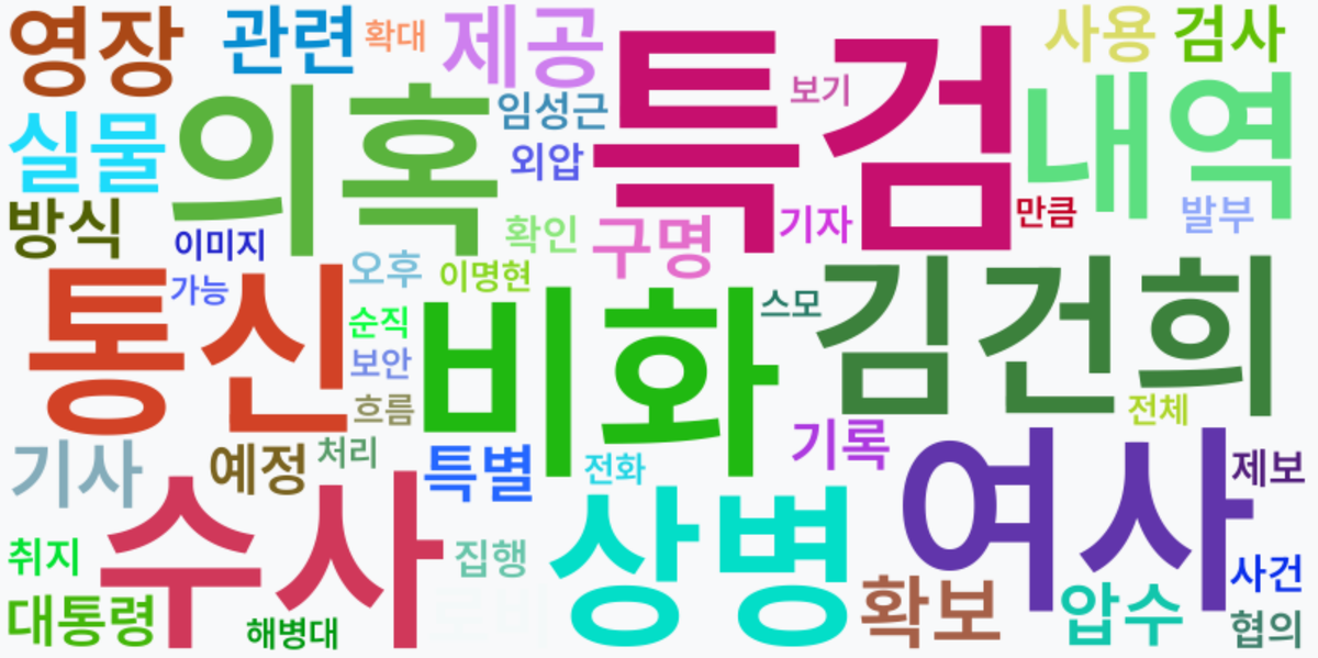 AI Daily News - 키워드 워드클라우드