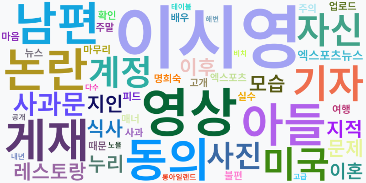 AI Daily News - 키워드 워드클라우드