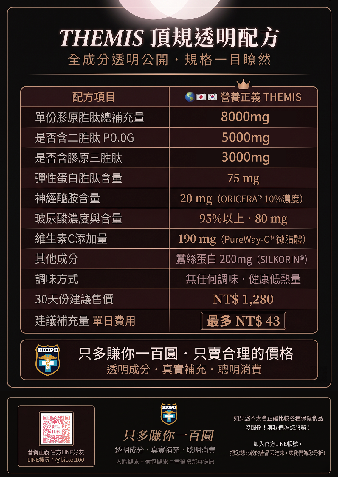四大世界美研巨頭原料