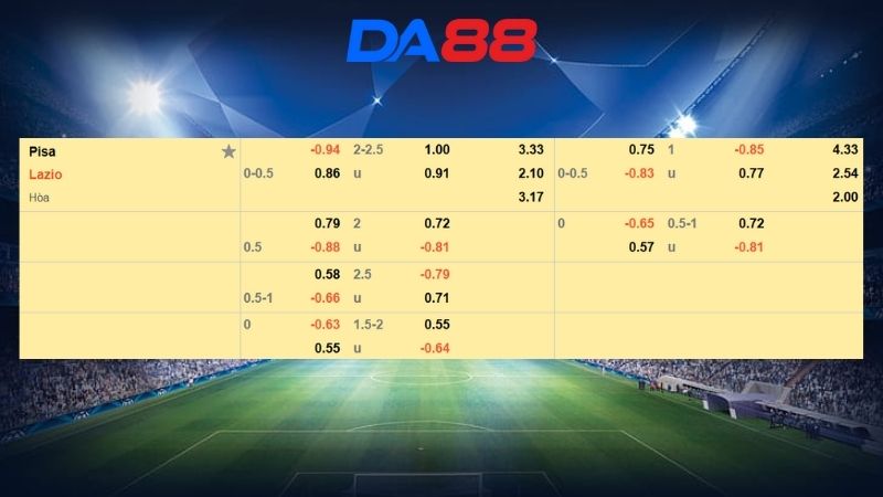 Bảng kèo Pisa vs Lazio