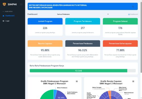 Dashboard - SISTEM INFORMASI MANAJEMEN PENJAMINAN MUTU INTERNAL