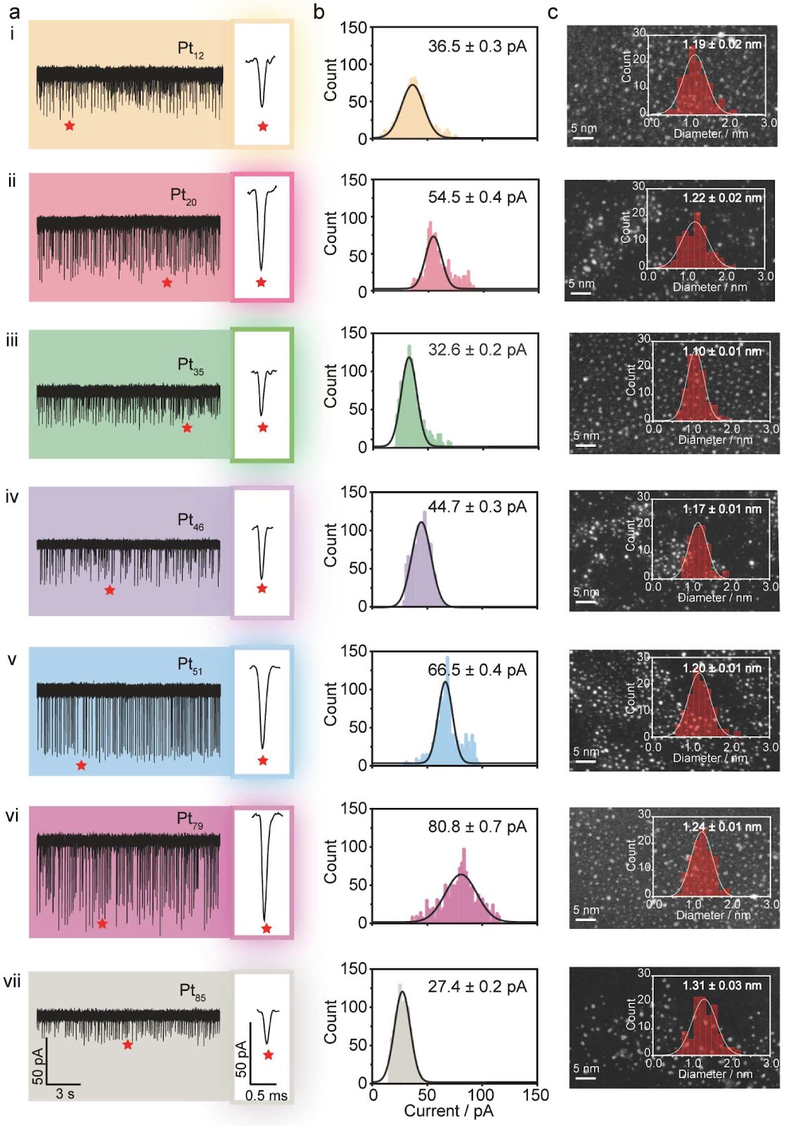 Clarifying Atomicity-Activity Relations of Platinum Clusters for Oxygen Reduction Reaction
