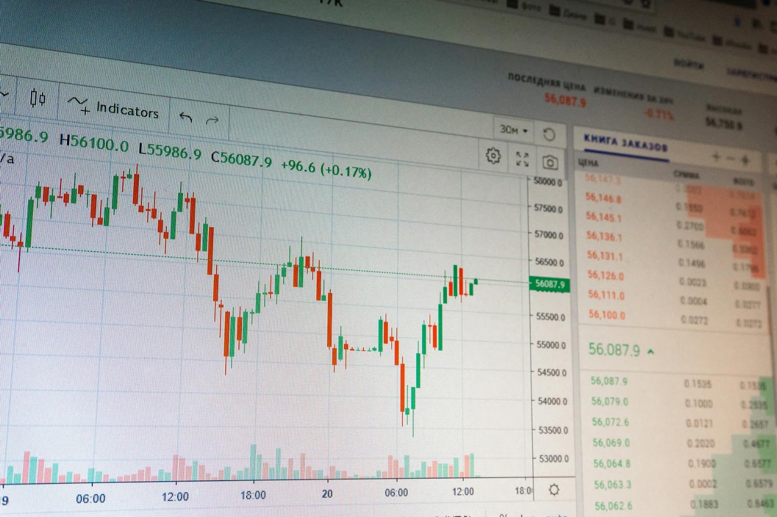 The future of cryptocurrency price movements analysis