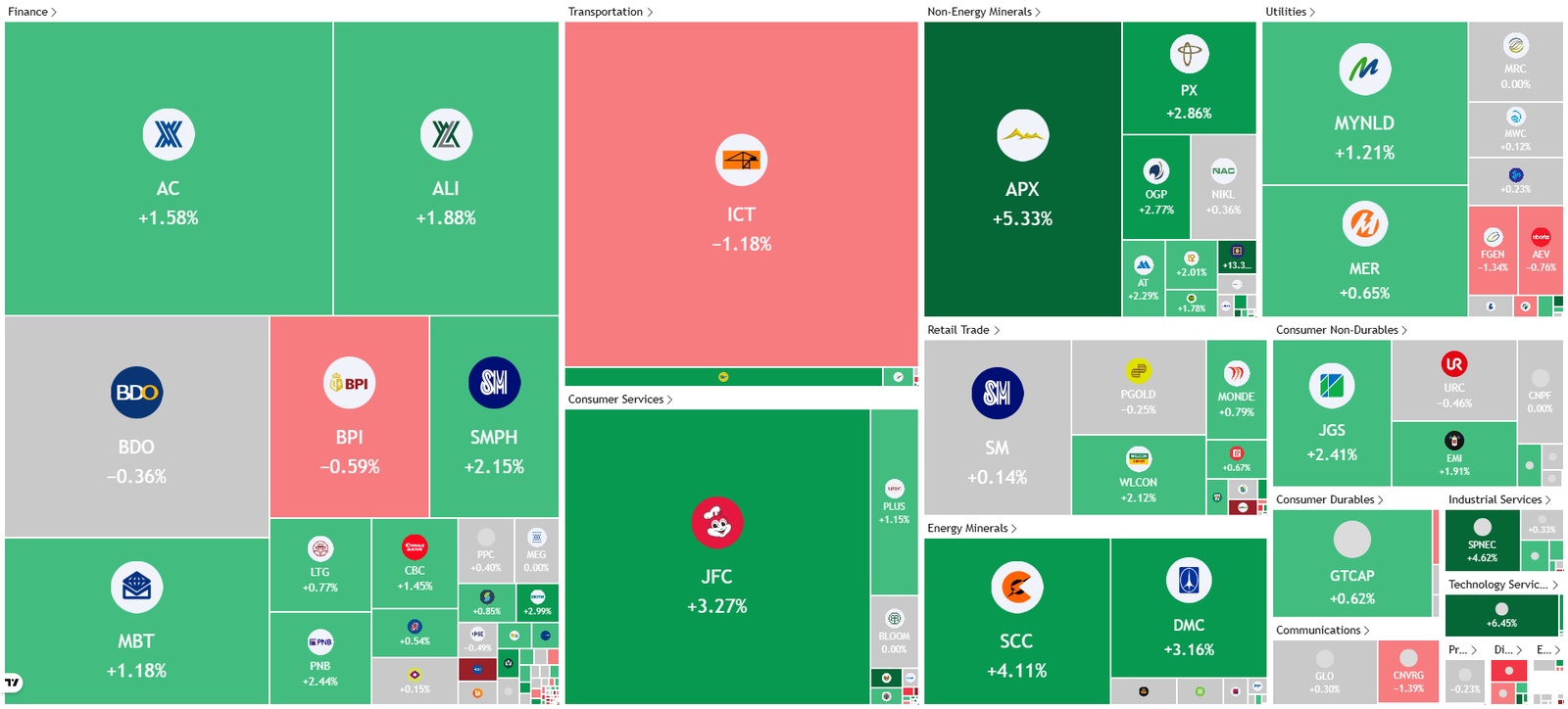 PSE Heatmap