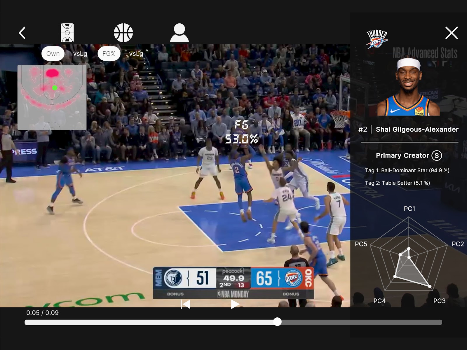 バスケットボール選手の特徴分類とシュート傾向の可視化