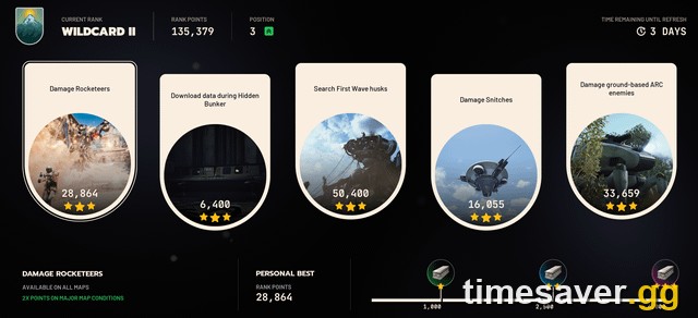 ARC Raiders Trials weekly objectives screen showing scored challenges and star-tier point thresholds