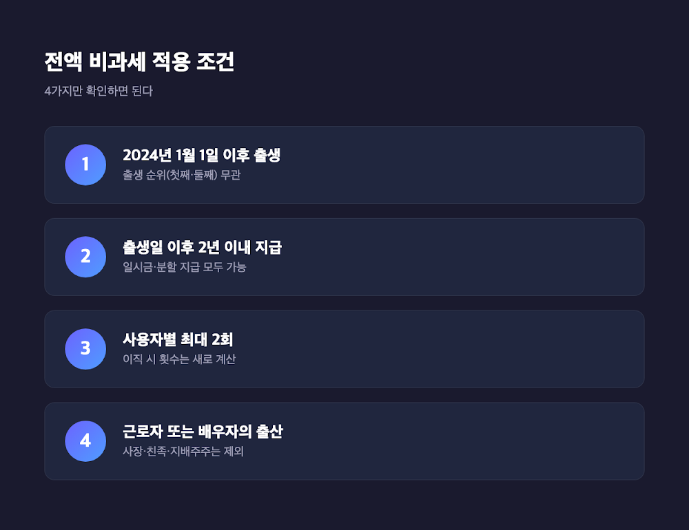 출산지원금 비과세 적용 조건 4가지 — 2024년 1월 1일 이후 출생, 출생 후 2년 이내, 최대 2회, 근로자·배우자 기준을 보여주는 핵심 포인트 카드