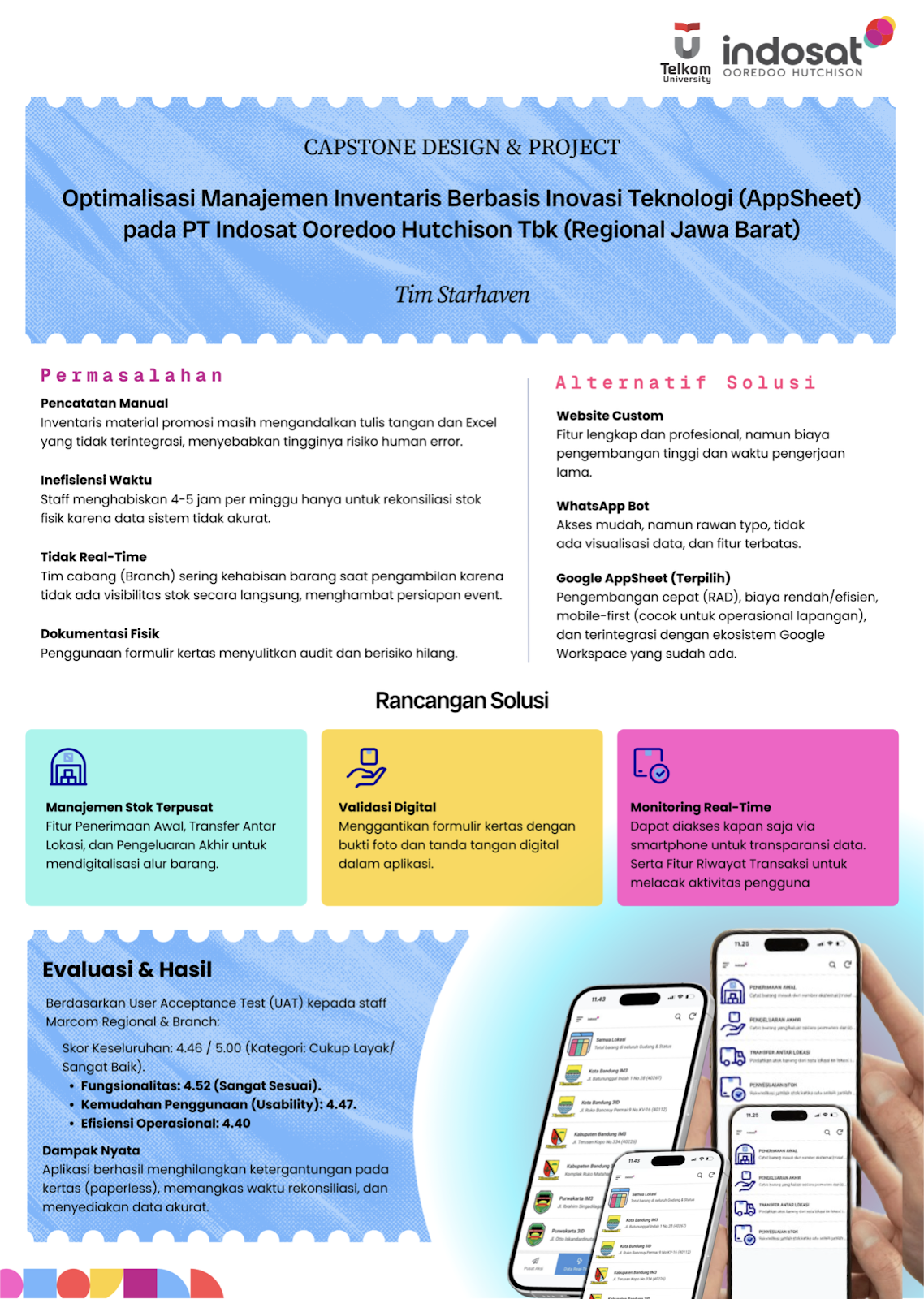 OPTIMALISASI MANAJEMEN INVENTARIS UNTUK EFISIENSI OPERASIONAL DAN PENGAMBILAN KEPUTUSAN BERBASIS INOVASI TEKNOLOGI PADA PT INDOSAT OOREDOO HUTCHISON TBK