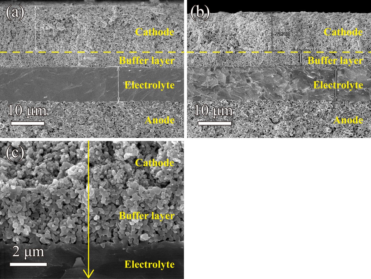 Enhancing performance and stability of Sm0.2Ce0.8O1.9-decorated La0.6Sr0.4CoO3−δ composite cathode in flat-tube solid oxide fuel cell