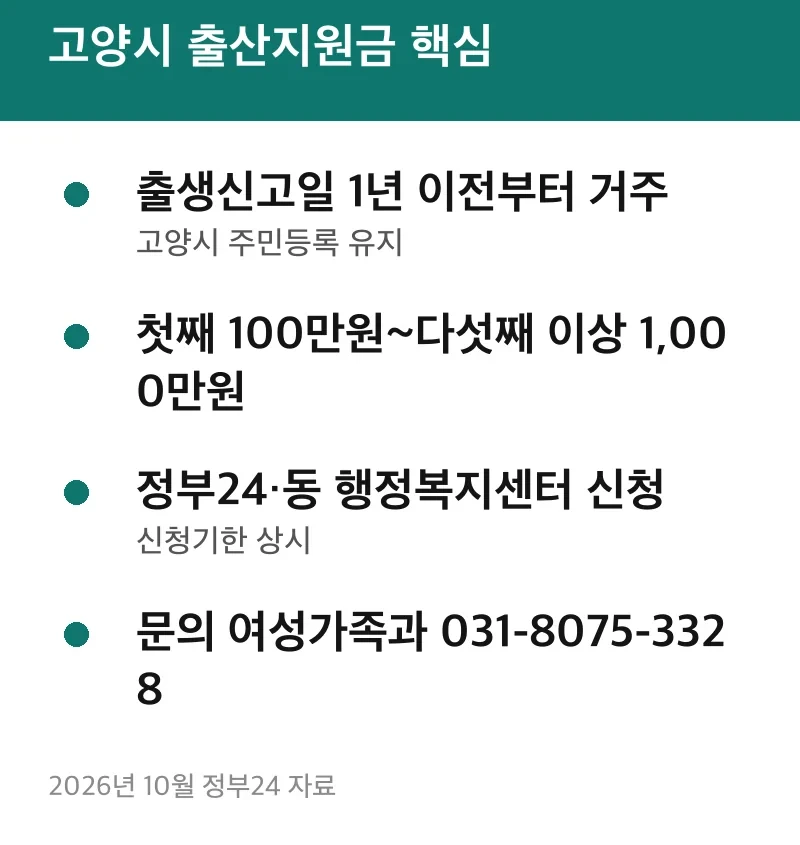 고양시 출산지원금 핵심