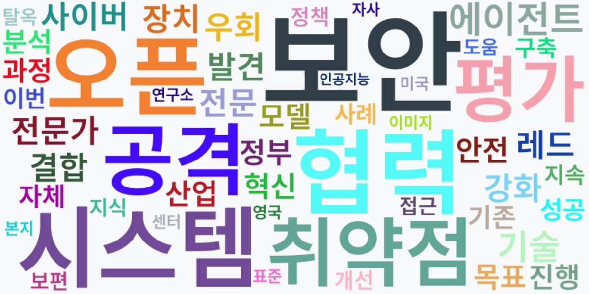 AI Daily News - 키워드 워드클라우드