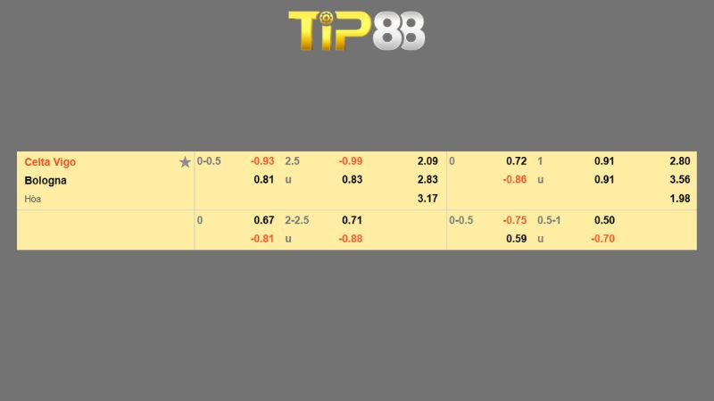 Bảng kèo Celta Vigo vs Bologna