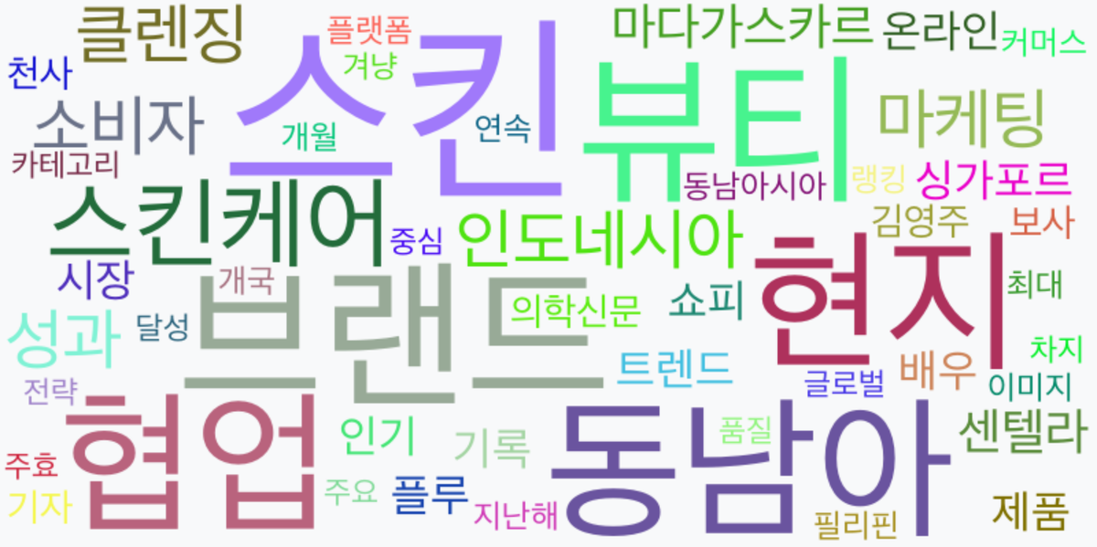 AI Daily News - 키워드 워드클라우드