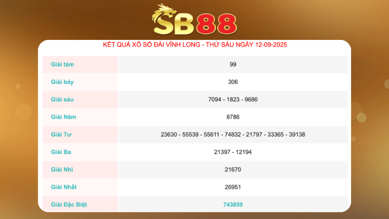 Kết quả xổ số đài Vình Long ngày 12/09/2025