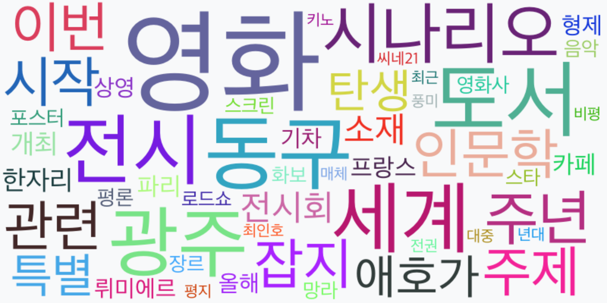 AI Daily News - 키워드 워드클라우드