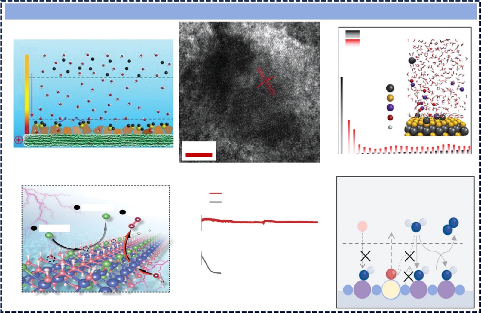 Anion modification for enhanced anode catalyst performance in seawater electrolysis