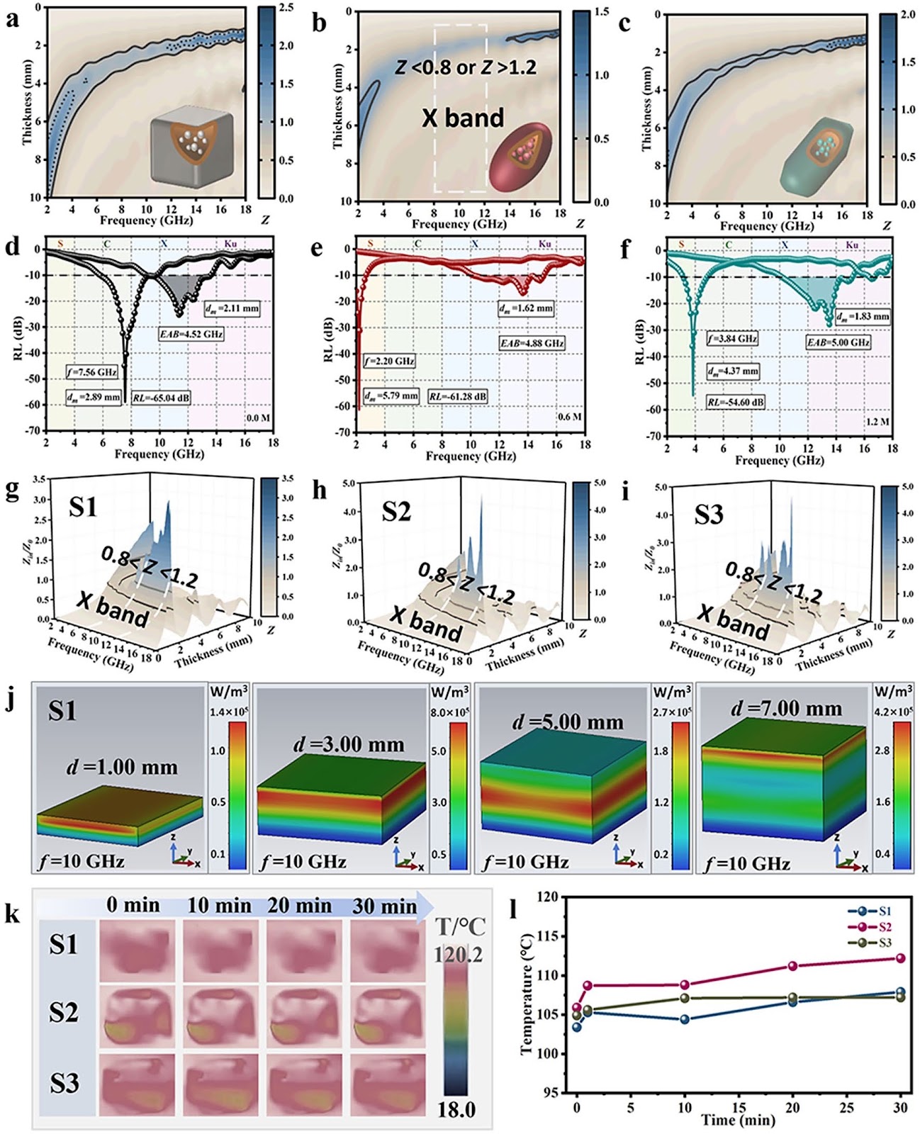 Magneto-Dielectric Synergy and Multiscale Hierarchical Structure Design Enable Flexible Multipurpose Microwave Absorption and Infrared Stealth Compatibility