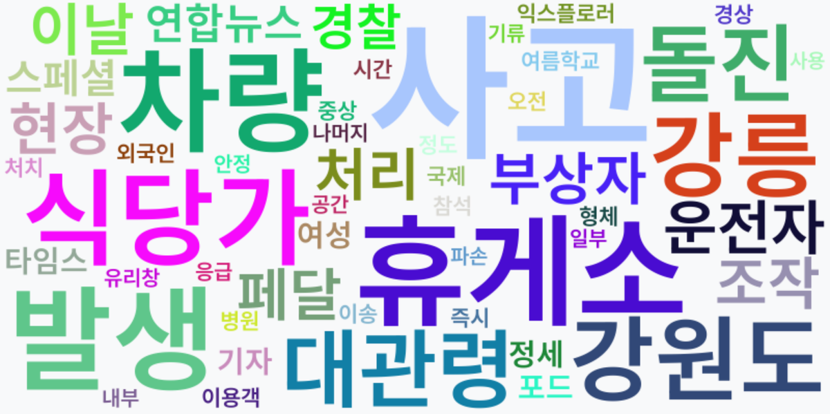 AI Daily News - 키워드 워드클라우드