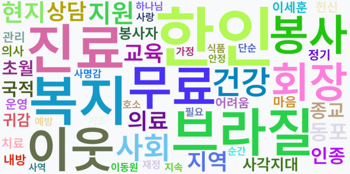 AI Daily News - 키워드 워드클라우드