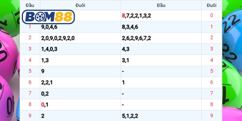 Bắt số đẹp Miền Bắc ngày 03/02/2026 được Bom88 bắt nhịp hôm nay