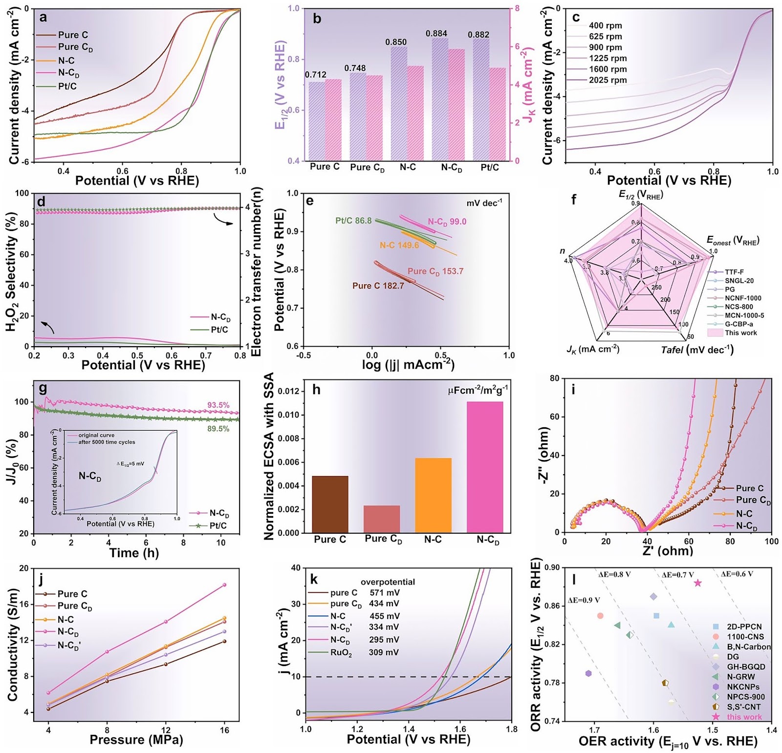 Joule Heating-Driven sp2-C Domains Modulation in Biomass Carbon for High-Performance Bifunctional Oxygen Electrocatalysis