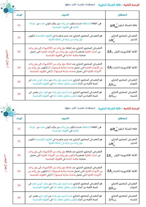 تعاريف ومصطلحات للوحدتين الأولى والثانية - كيمياء الصف 12 الفصل 1