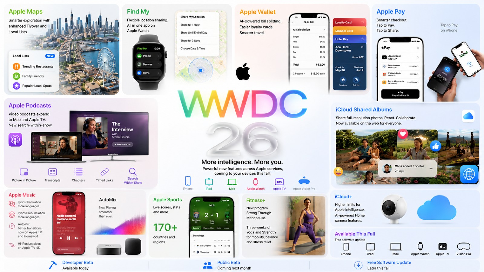 Apple Unveils Major Services Upgrades for 2027 Software Releases