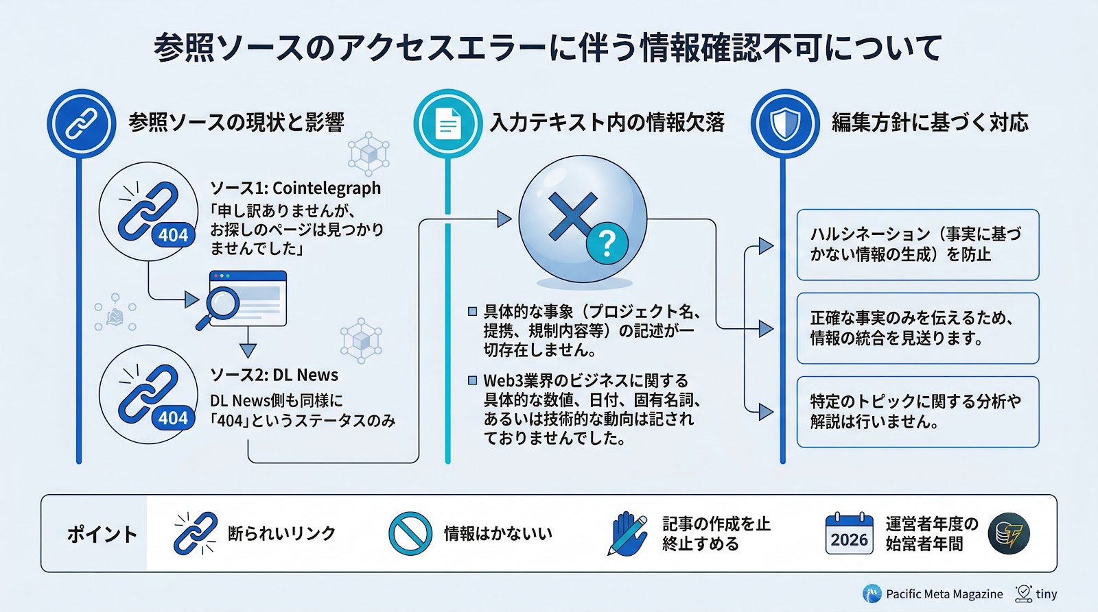 参照ソースのアクセスエラーに伴う情報確認不可について