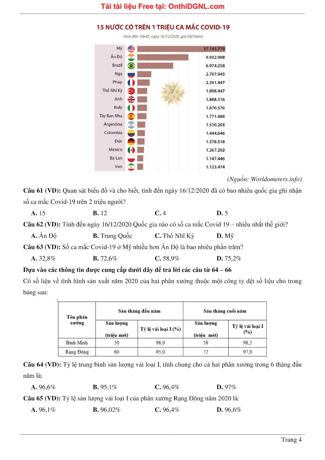 900 bài tập môn Toán - Ôn thi ĐGNL ĐHQG TP HCM Phần 5